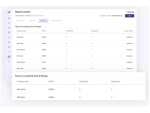 kyss report central