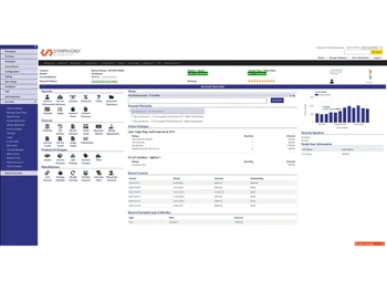 Symphony CRM account overview