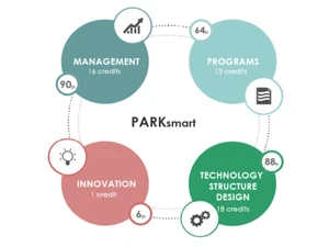 parksmart cycle