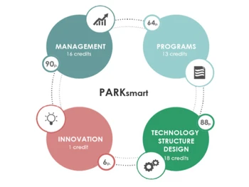 parksmart cycle