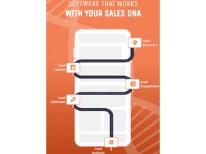 URVA Sales Sales DNA