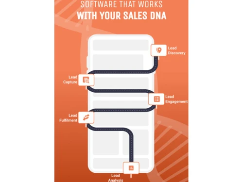 URVA Sales Sales DNA