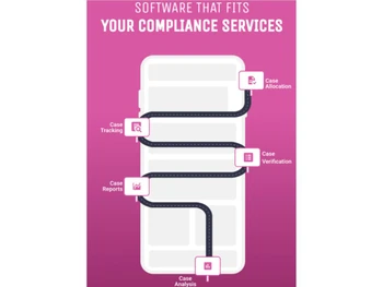 URVA Comply Compliance services