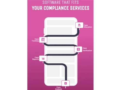 URVA Comply Compliance services