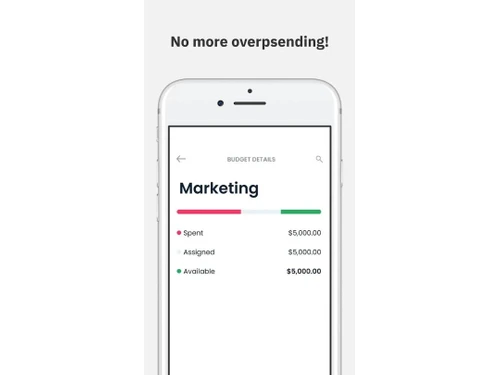 Volopay No overspending