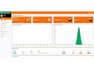 aparto employee dashboard