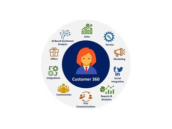 simplecrm integrations