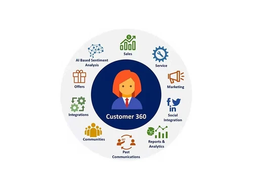 simplecrm integrations