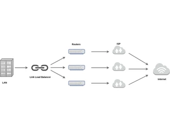 Haltdos Load Balancer