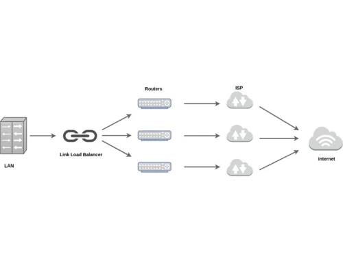 Haltdos Load Balancer