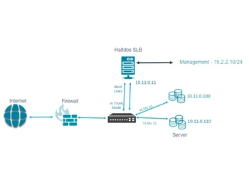 Haltdos Load Balancer