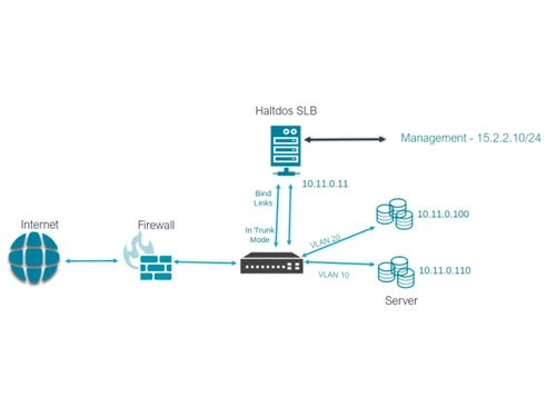 Haltdos Load Balancer