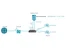 Haltdos Load Balancer