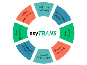 esytrans fleet management
