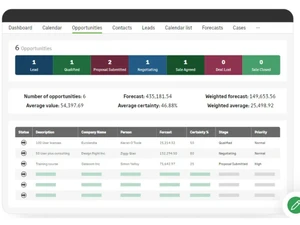 sage crm product-dashboard