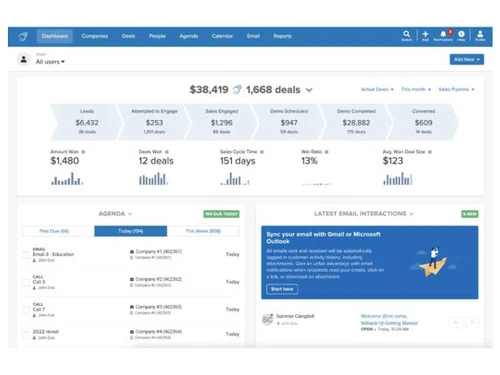 pipelinecrm dashboard