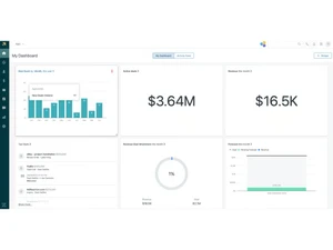zendesk sell dashboard