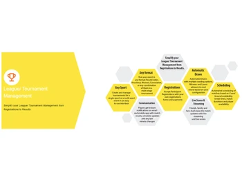 whats score league tournament software