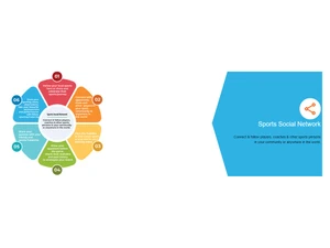 whats score social network