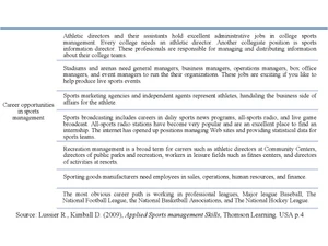 Sports Management-career