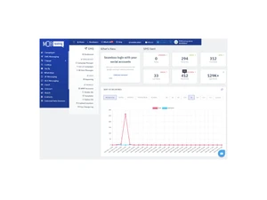 mob texting live reporting