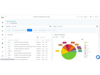 enon erp dashboard