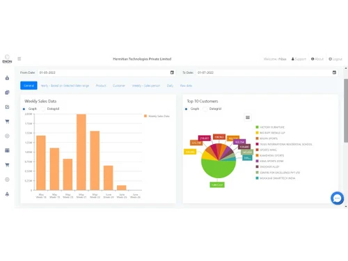 enon erp purchases