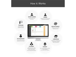 kewzz student management