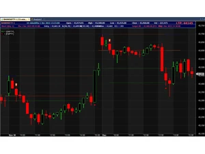 achal trading charts