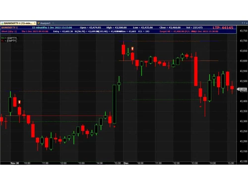 achal trading charts