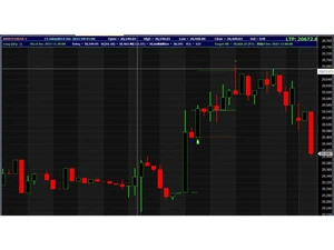 achal trading graphs