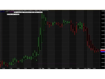 achal trading investment