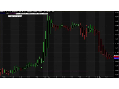 achal trading investment
