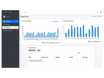 haloocom dashboard