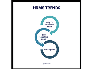 rubal hrms trends