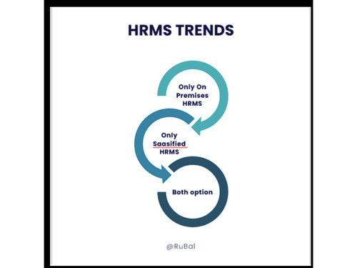 rubal hrms trends