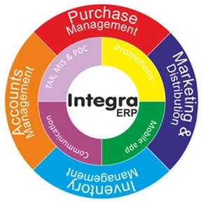 Integra erp Distribution