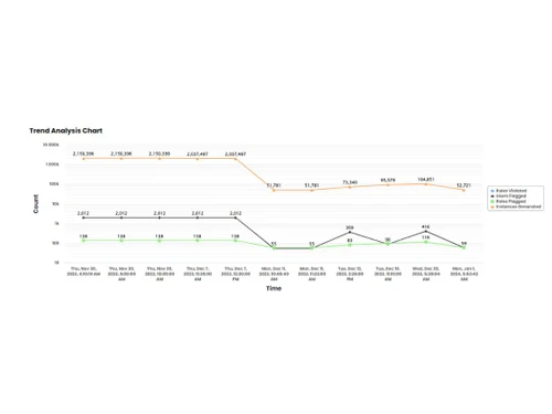 irm cloud-analysis