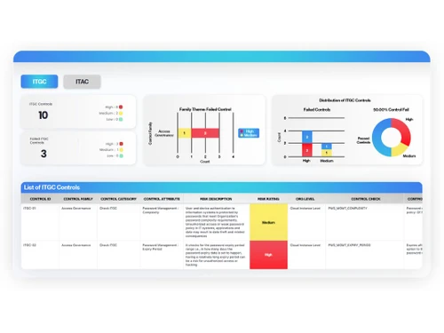 irm cloud-controls