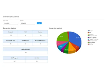 gymex conversion analysis