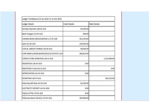 magvig scheduled sevas