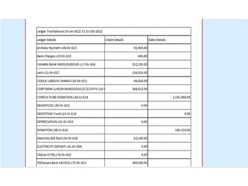 magvig scheduled sevas