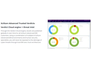 Xcitium Advanced Verdicts