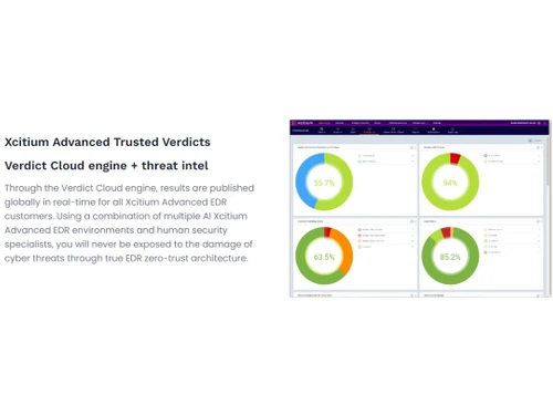 Xcitium Advanced Verdicts