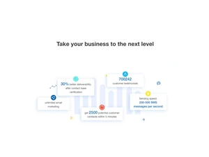 atomic sms sender notifications