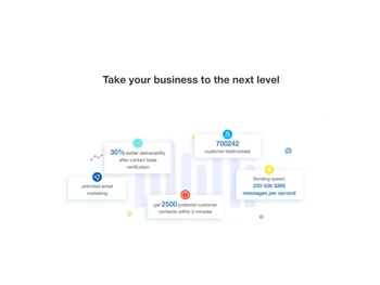 atomic sms sender notifications