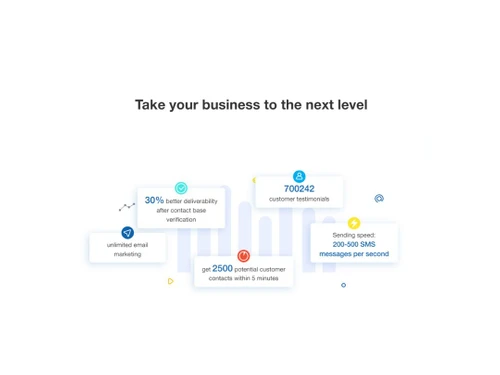 atomic sms sender notifications