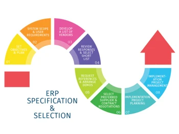 Mirror-erp-selection