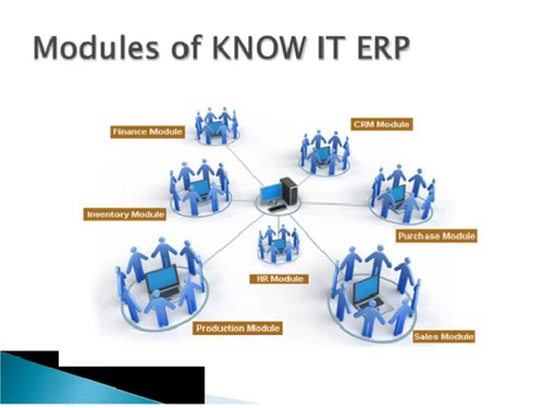 knowit-erp features