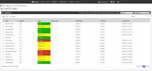 txcontact agent performance